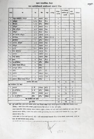 नगरपालिकाको दरबन्दी तेरिज